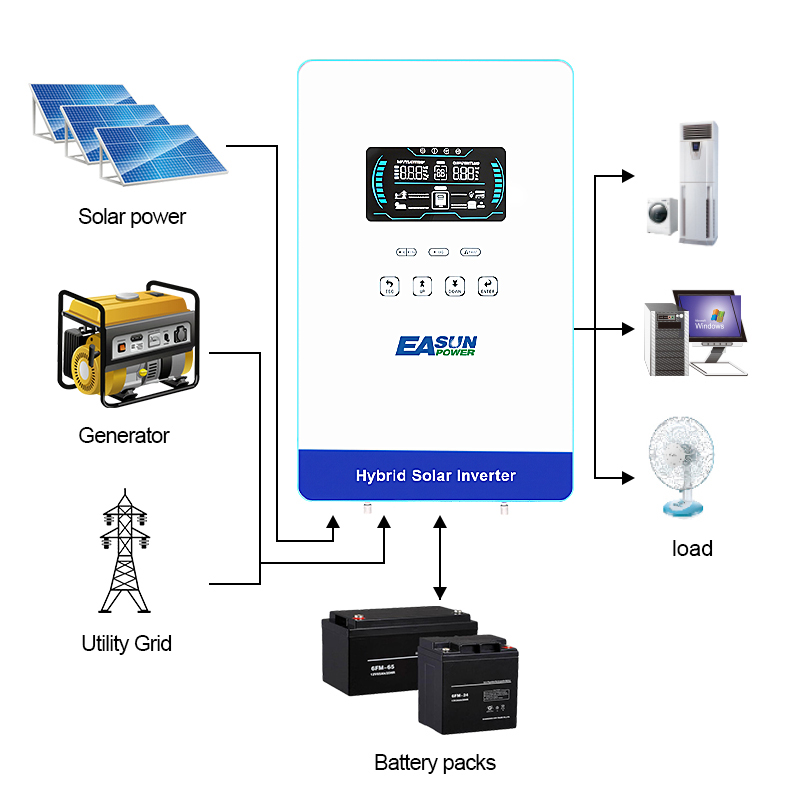 EASUN POWER 4KW İnvertör 110V  - Renewable Energy House incelemesi ve fiyatı