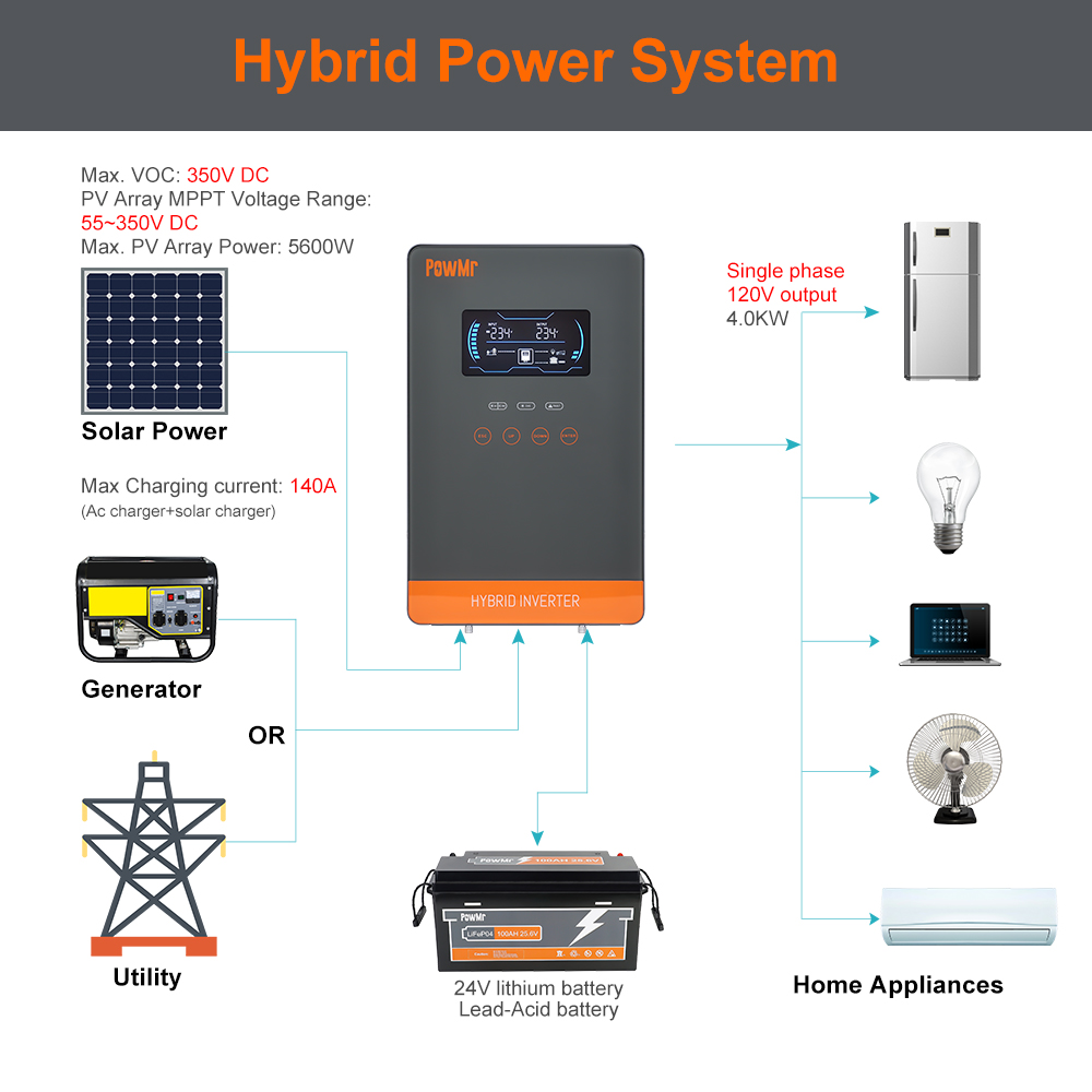 PowMr USA 4000W 24V Hibrit Gün - Solar Pump Controller incelemesi ve fiyatı
