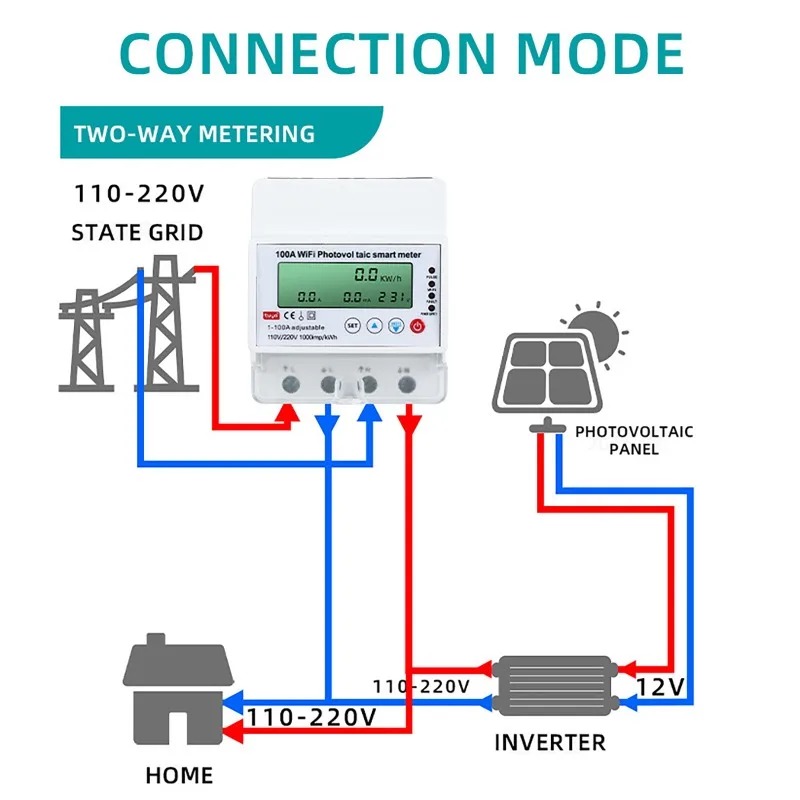 4P 1-100A WiFi Fotovoltaik Akı - Renewable Energy House incelemesi ve fiyatı