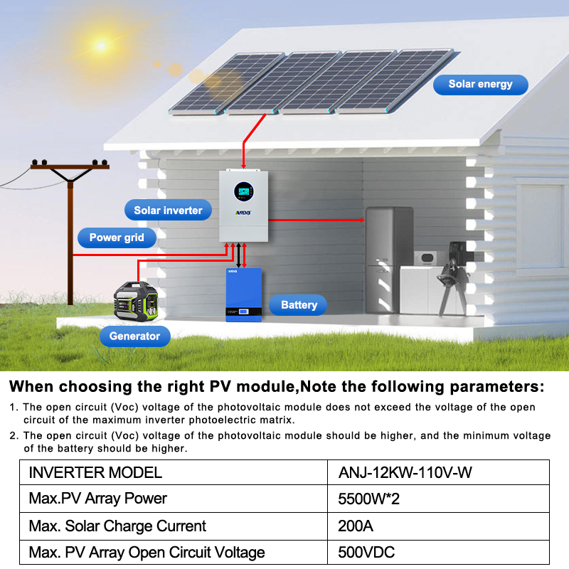 ANENJI Bölünmüş Fazlı 120V/240 - Solar Pump Controller incelemesi ve fiyatı