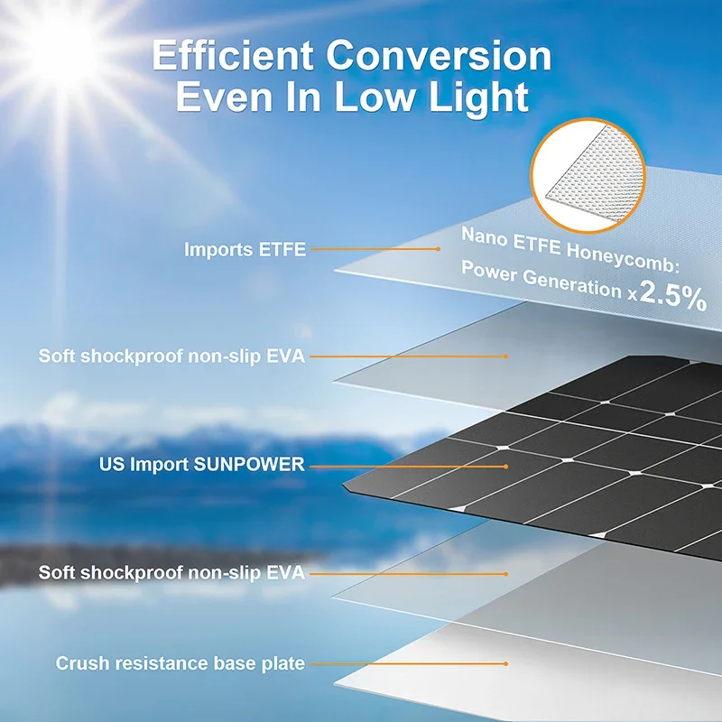 4000W Güneş Paneli Kiti 12V -  - Renewable Energy House incelemesi ve fiyatı